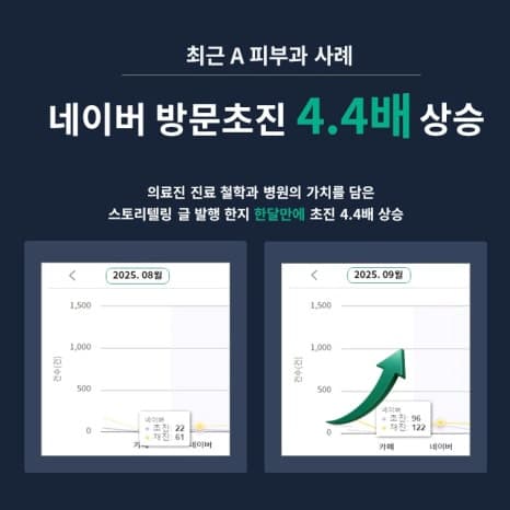 A 피부과