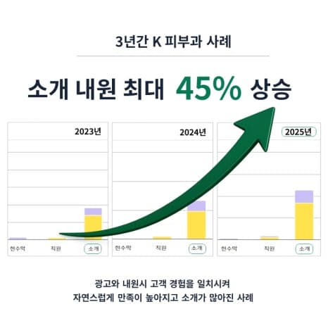 K 피부과 (3년)